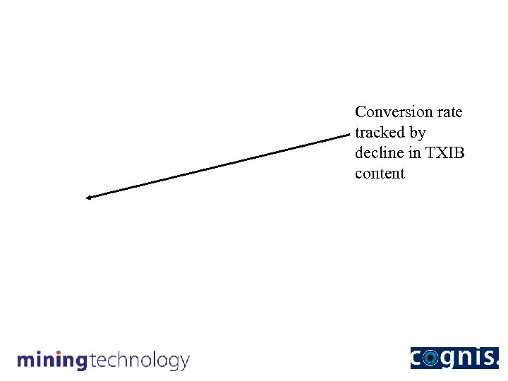 Conversion rate tracked by decline in TXIB content 