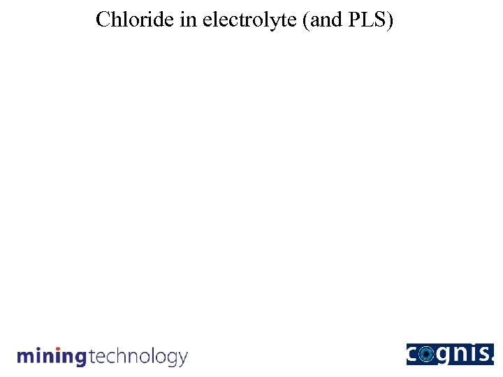 Chloride in electrolyte (and PLS) 