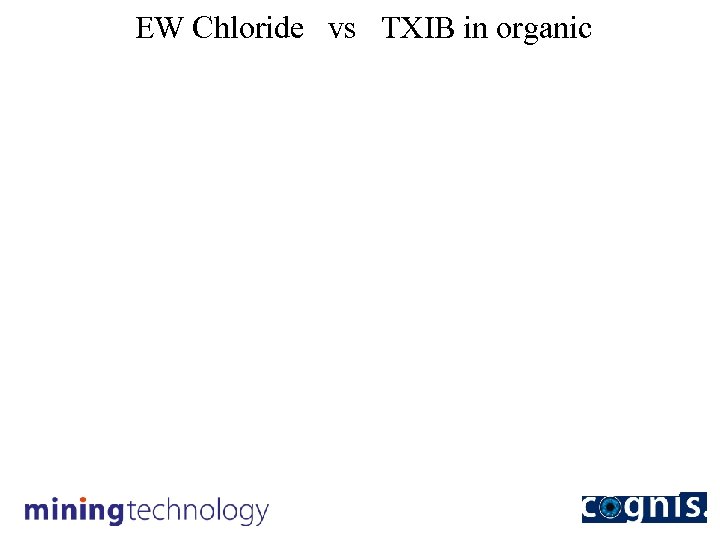 EW Chloride vs TXIB in organic 