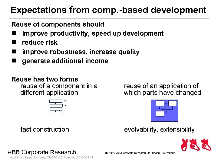 Expectations from comp. -based development Reuse of components should n improve productivity, speed up