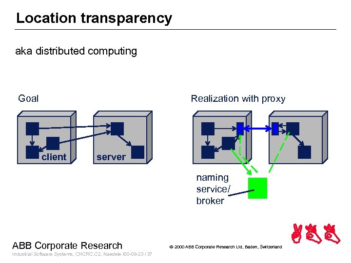 Location transparency aka distributed computing Goal Realization with proxy client server naming service/ broker