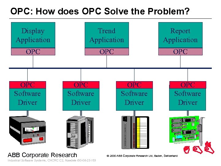 OPC: How does OPC Solve the Problem? Display Application Trend Application Report Application OPC