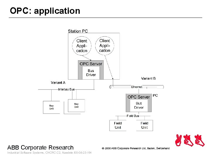 OPC: application ABB Corporate Research Industrial Software Systems, CHCRC. C 2, Naedele /00 -08