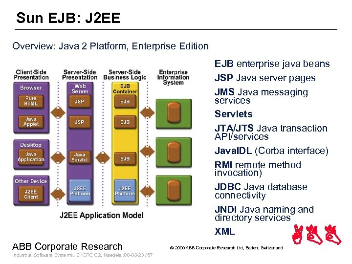 Sun EJB: J 2 EE Overview: Java 2 Platform, Enterprise Edition EJB enterprise java