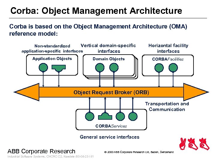 Corba: Object Management Architecture Corba is based on the Object Management Architecture (OMA) reference