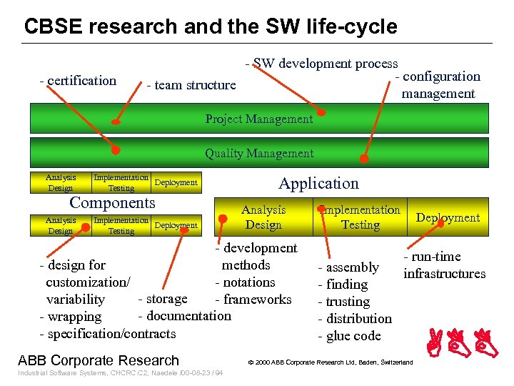 CBSE research and the SW life-cycle - certification - SW development process - configuration