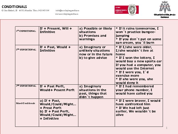 CONDITIONALS C/ San Rafael, 25 46701 -Gandia Tfno. 962 965 096 info@escolapiasgandia. es www.