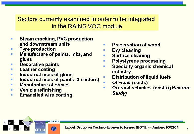 Sectors currently examined in order to be integrated in the RAINS VOC module §
