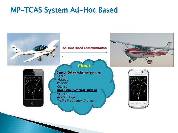 MP-TCAS System Ad-Hoc Based Communication Cloud Sensor Data exchange such as: speed. Altitude. Position