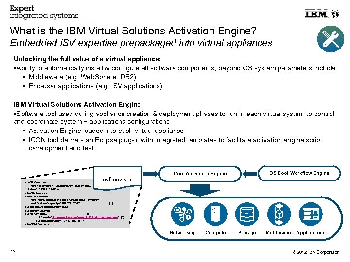 What is the IBM Virtual Solutions Activation Engine? Embedded ISV expertise prepackaged into virtual