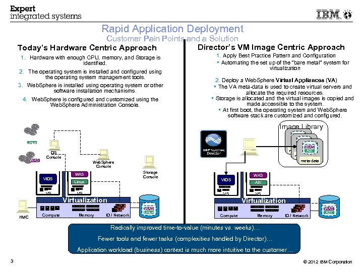 Rapid Application Deployment Customer Pain Points and a Solution Director’s VM Image Centric Approach