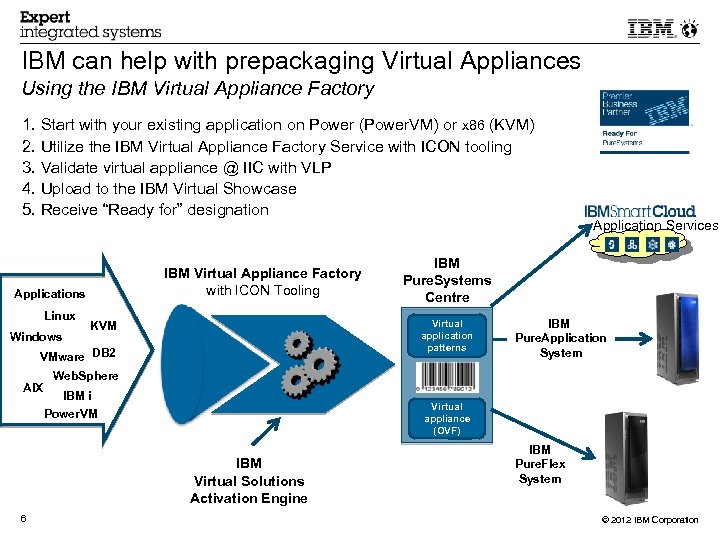 IBM can help with prepackaging Virtual Appliances Using the IBM Virtual Appliance Factory 1.