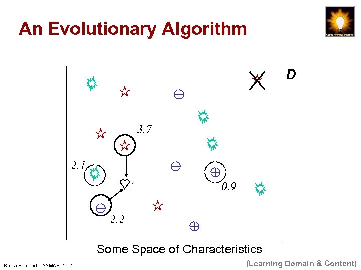 An Evolutionary Algorithm D 3. 7 2. 1 p 0. 9 2. 2 Some