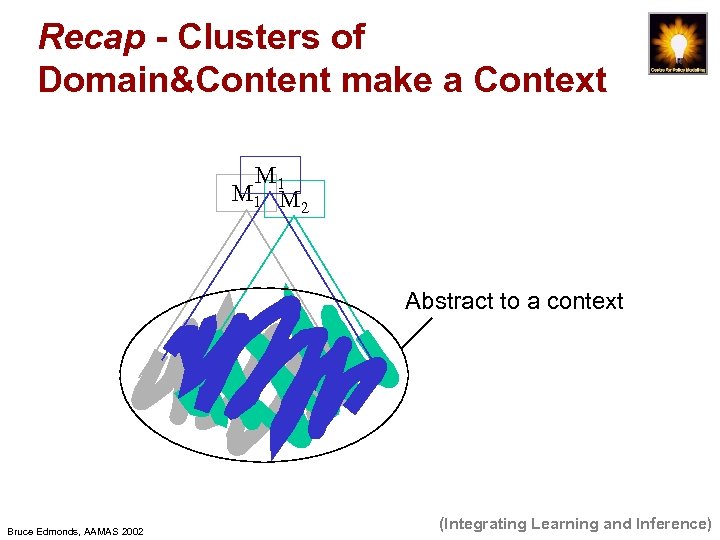 Recap - Clusters of Domain&Content make a Context M 1 M 2 Abstract to
