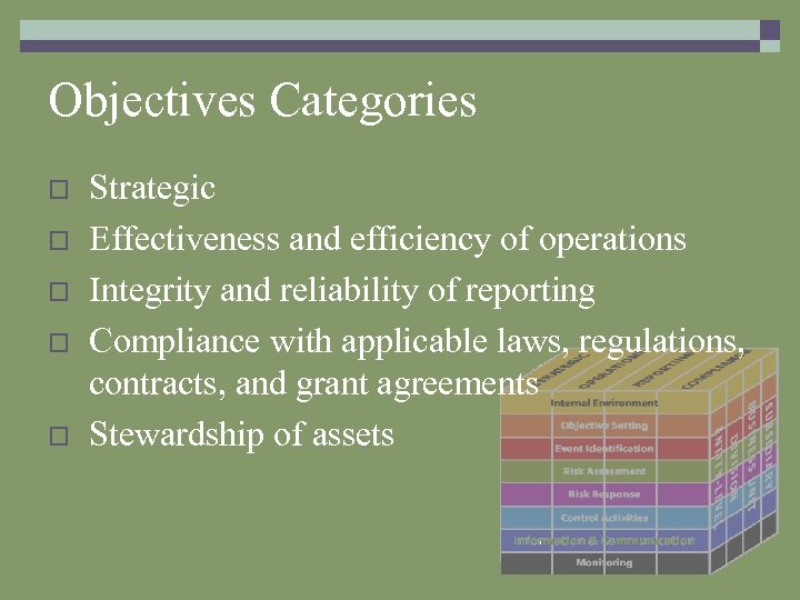 Objectives Categories o o o Strategic Effectiveness and efficiency of operations Integrity and reliability