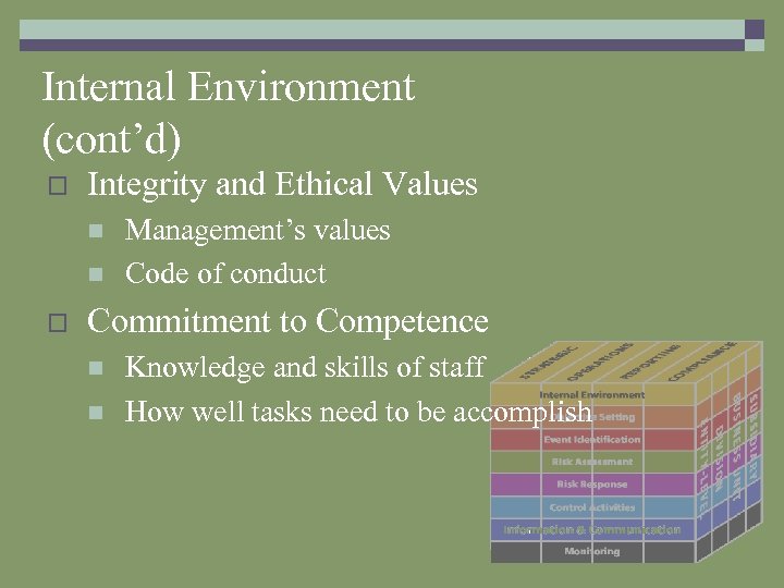 Internal Environment (cont’d) o Integrity and Ethical Values n n o Management’s values Code