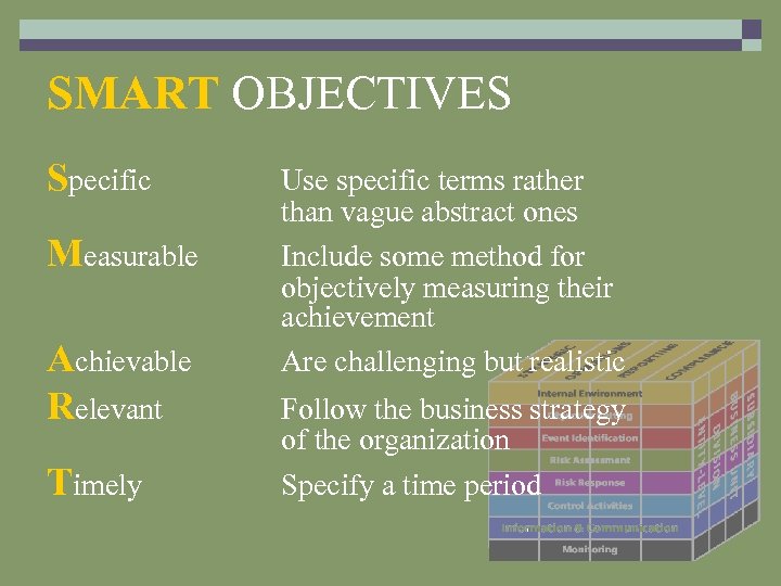 SMART OBJECTIVES Specific Measurable Achievable Relevant Timely Use specific terms rather than vague abstract