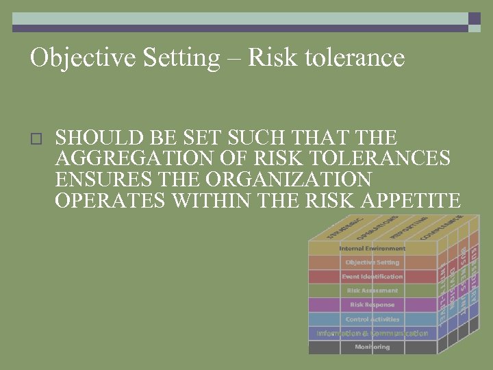 Objective Setting – Risk tolerance o SHOULD BE SET SUCH THAT THE AGGREGATION OF