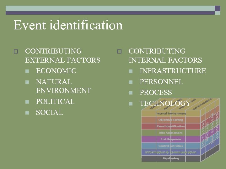 Event identification o CONTRIBUTING EXTERNAL FACTORS n ECONOMIC n NATURAL ENVIRONMENT n POLITICAL n