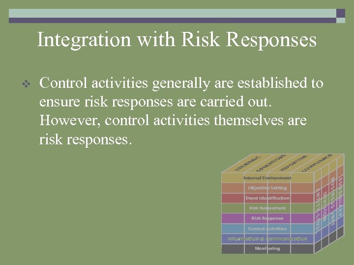 Integration with Risk Responses v Control activities generally are established to ensure risk responses
