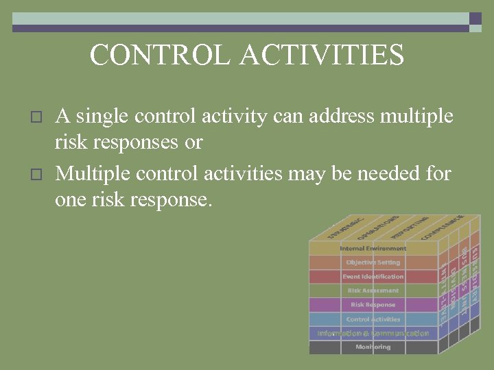 Control risks. Май Активити. Internal Control risk Management. Control activity.