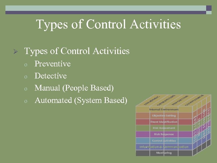 Types of Control Activities Ø Types of Control Activities o o Preventive Detective Manual
