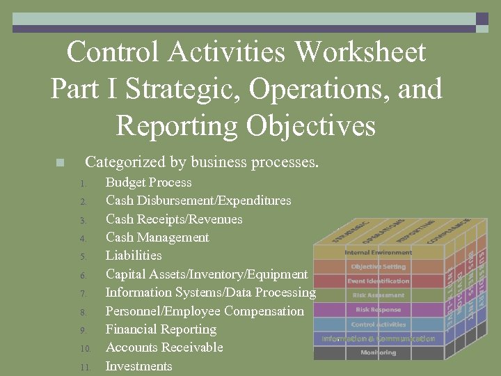 Control Activities Worksheet Part I Strategic, Operations, and Reporting Objectives n Categorized by business