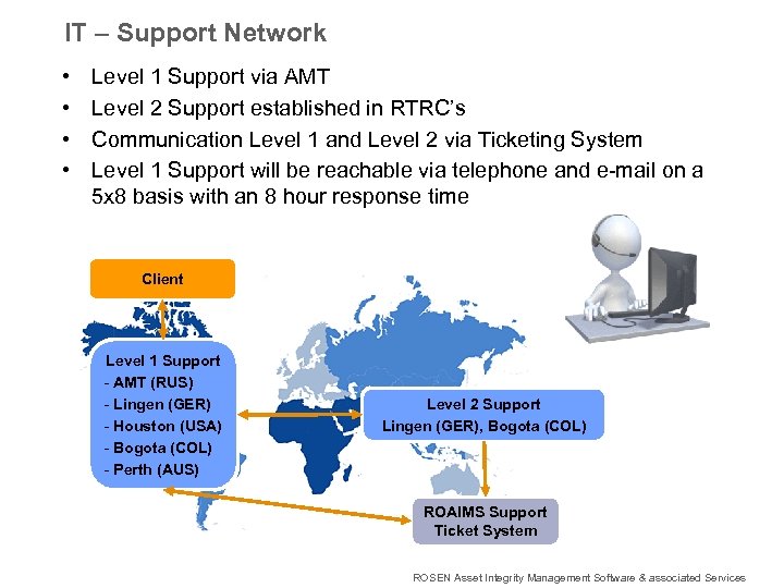 IT – Support Network • • Level 1 Support via AMT Level 2 Support