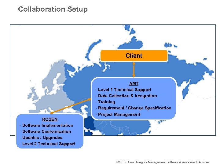 Collaboration Setup Client AMT - Level 1 Technical Support - Data Collection & Integration