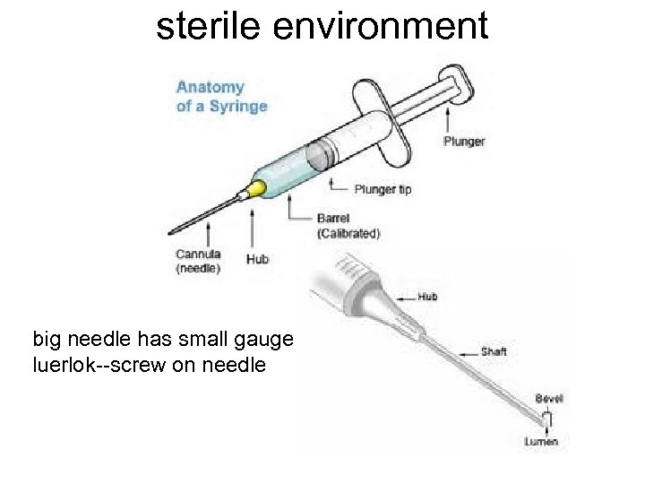 sterile environment big needle has small gauge luerlok--screw on needle 