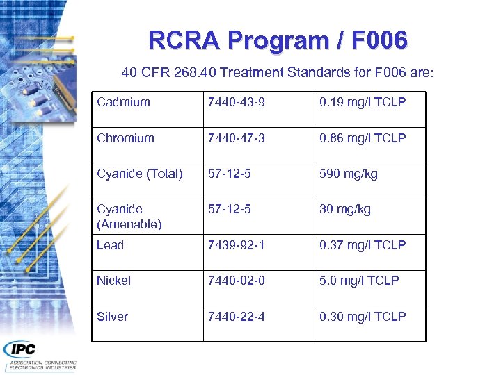 RCRA Program / F 006 40 CFR 268. 40 Treatment Standards for F 006