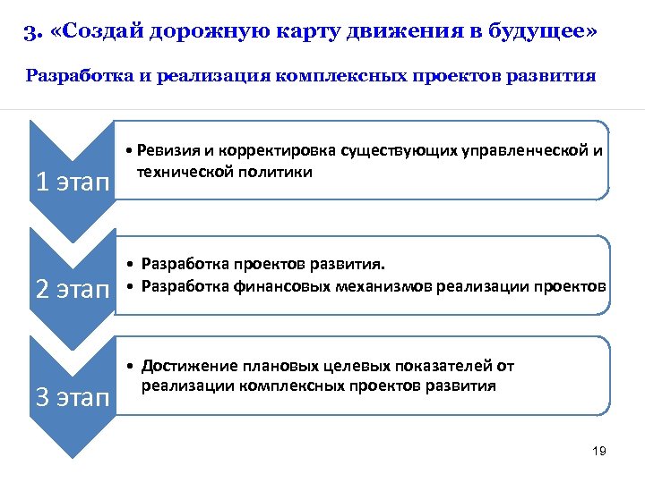 3. «Создай дорожную карту движения в будущее» Разработка и реализация комплексных проектов развития 1