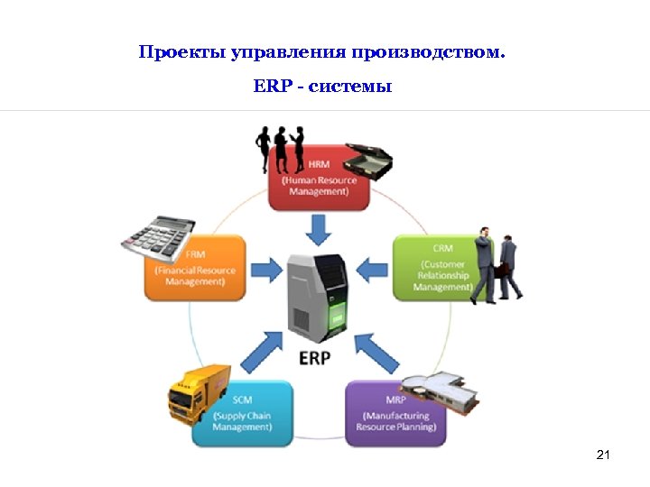 Проекты управления производством. ERP - системы 21 