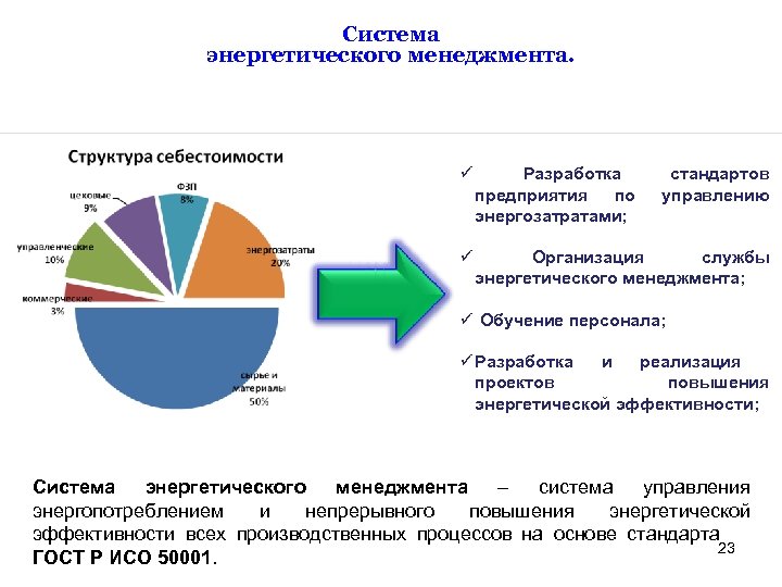 Проект оптимизации энергозатрат