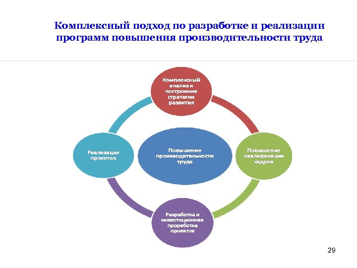 Комплексность проекта пример