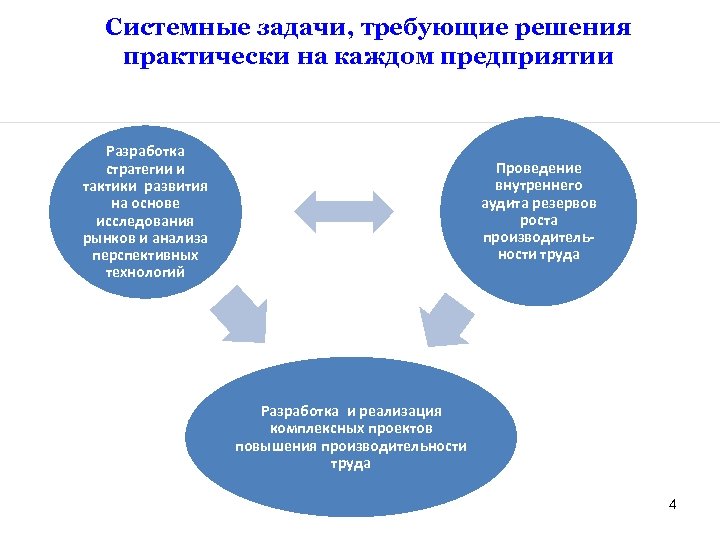 Классы решений по направлению решения. Системные задачи. Сложность решения системных задач. Системная задача это определение. Задачи системного администратора схема.