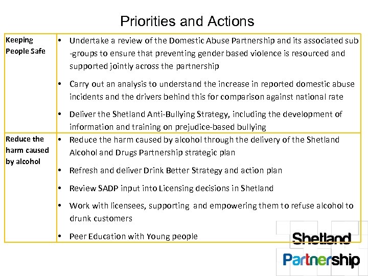 Priorities and Actions Keeping People Safe • Undertake a review of the Domestic Abuse