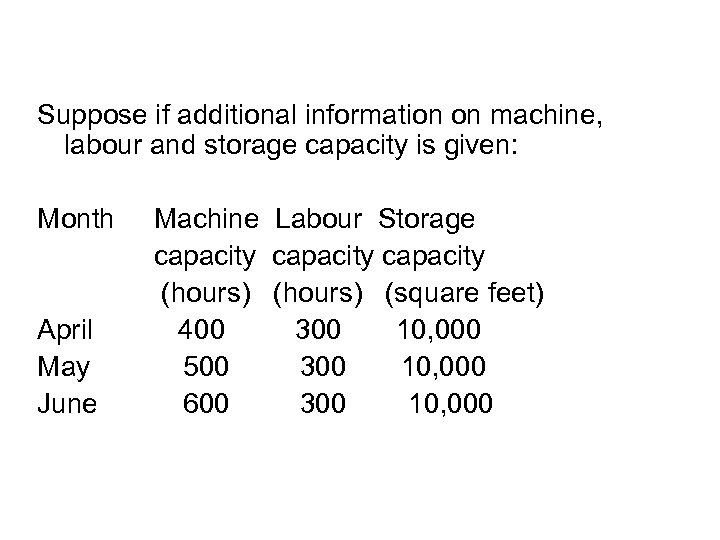 Suppose if additional information on machine, labour and storage capacity is given: Month April