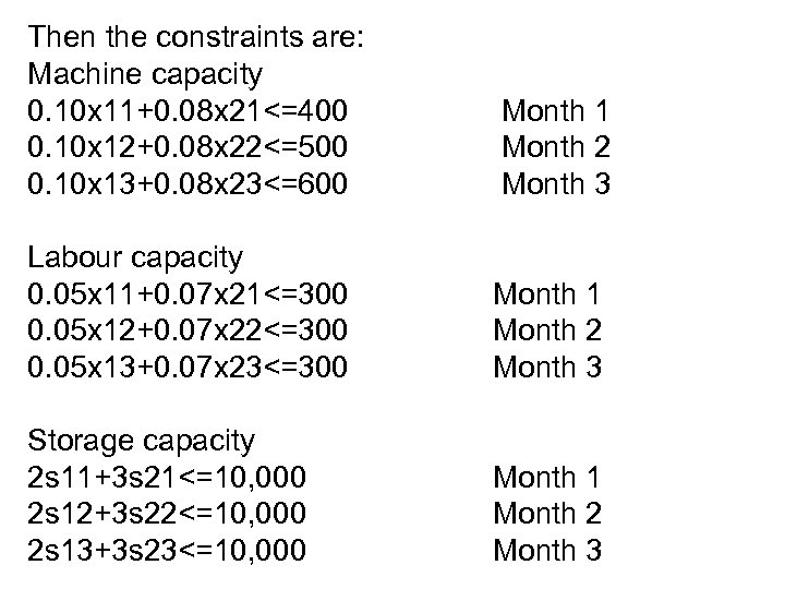 Then the constraints are: Machine capacity 0. 10 x 11+0. 08 x 21<=400 0.