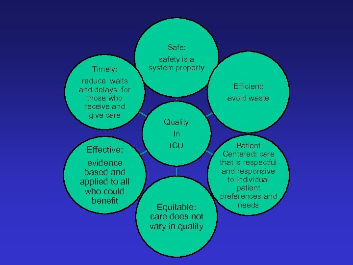 Timely: reduce waits and delays for those who receive and give care Effective: evidence