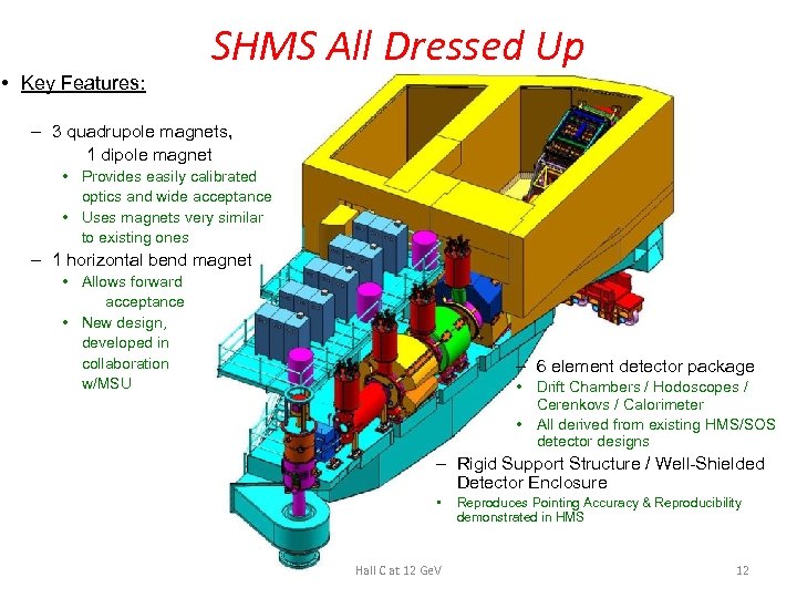  • Key Features: SHMS All Dressed Up – 3 quadrupole magnets, 1 dipole