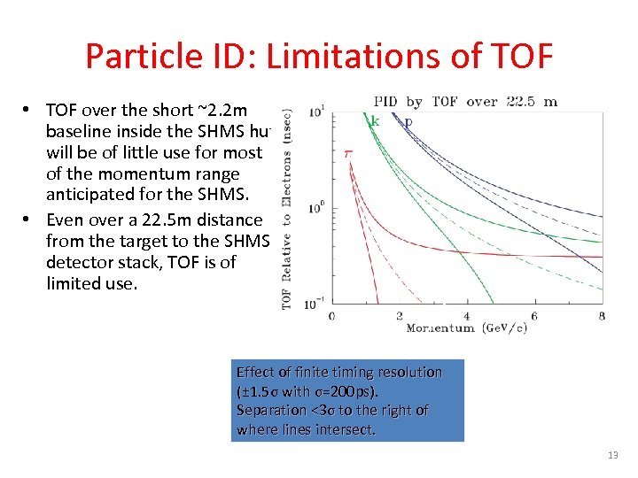 Particle ID: Limitations of TOF • TOF over the short ~2. 2 m baseline