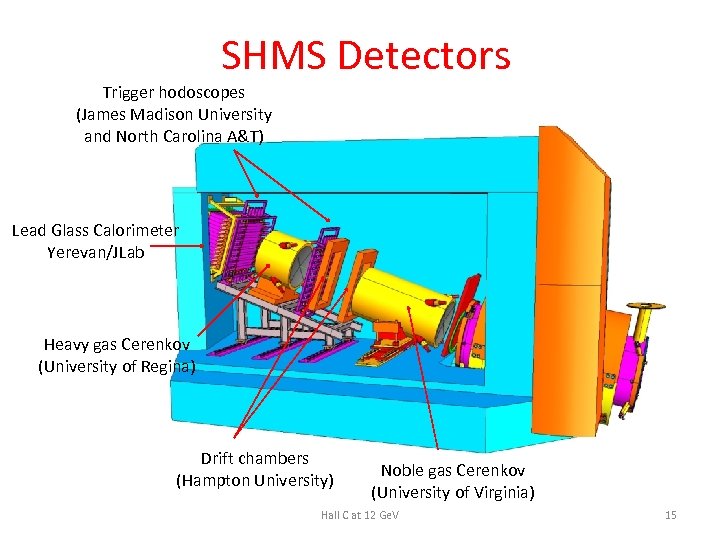 SHMS Detectors Trigger hodoscopes (James Madison University and North Carolina A&T) Lead Glass Calorimeter