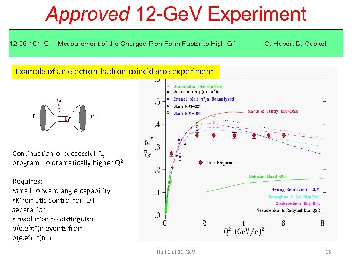 Approved 12 -Ge. V Experiment 12 -06 -101 C Measurement of the Charged Pion