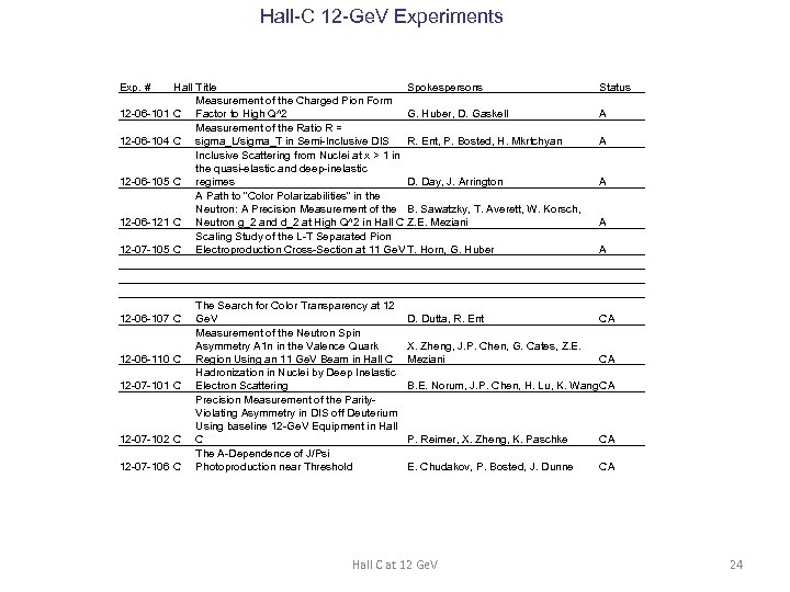 Hall-C 12 -Ge. V Experiments Exp. # 12 -06 -101 12 -06 -104 12