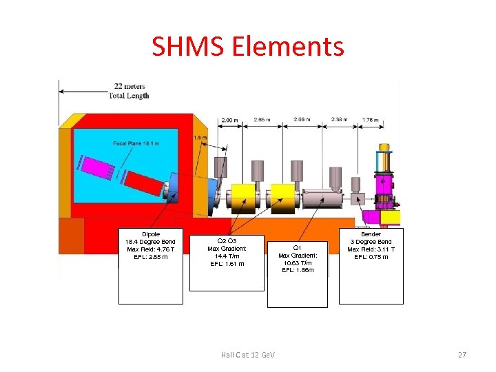 SHMS Elements Dipole 18. 4 Degree Bend Max Field: 4. 76 T EFL: 2.