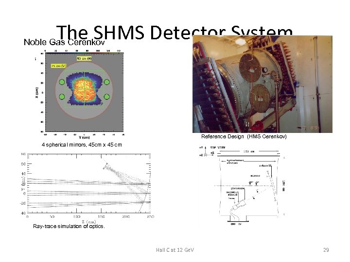 The SHMS Detector System Noble Gas Cerenkov Reference Design (HMS Cerenkov) 4 spherical mirrors,