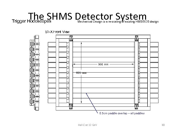The SHMS Detector System Trigger Hodoscopes Mechanical Design is a re-scaling of existing HMS/SOS