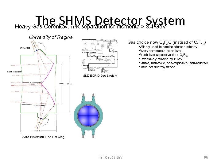The SHMS Detector System Heavy Gas Cerenkov: π/K separation for momenta > 3. 4