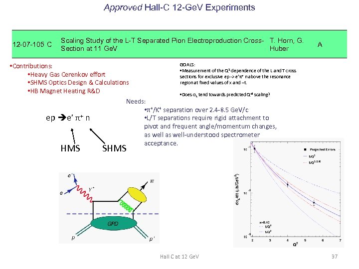 Approved Hall-C 12 -Ge. V Experiments 12 -07 -105 C Scaling Study of the